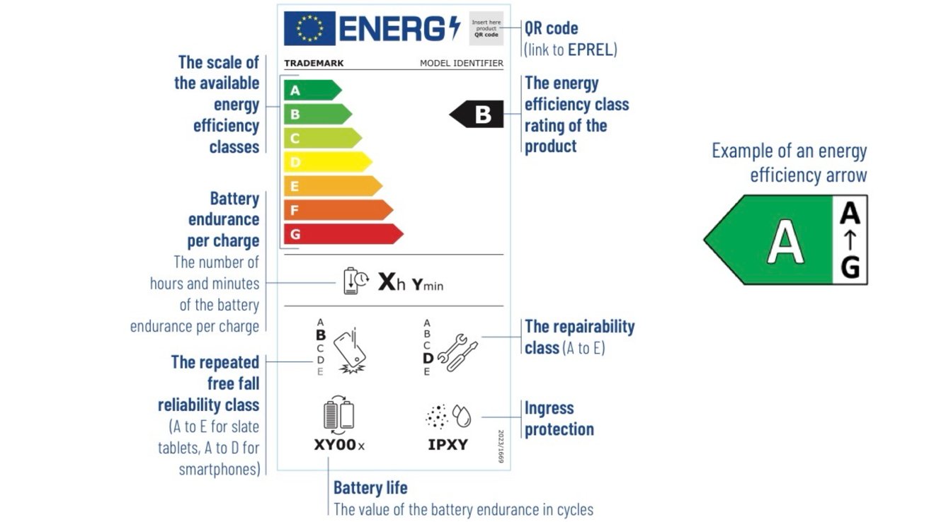 Les appareils Apple dans l'UE obtenant des scores de réparation et des étiquettes de vie de la batterie