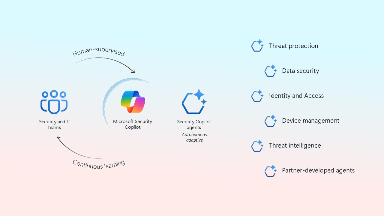 Microsoft intégre le copilote de sécurité dans le portail Intune et Surface, automatisant la gestion des points de terminaison avec l'IA